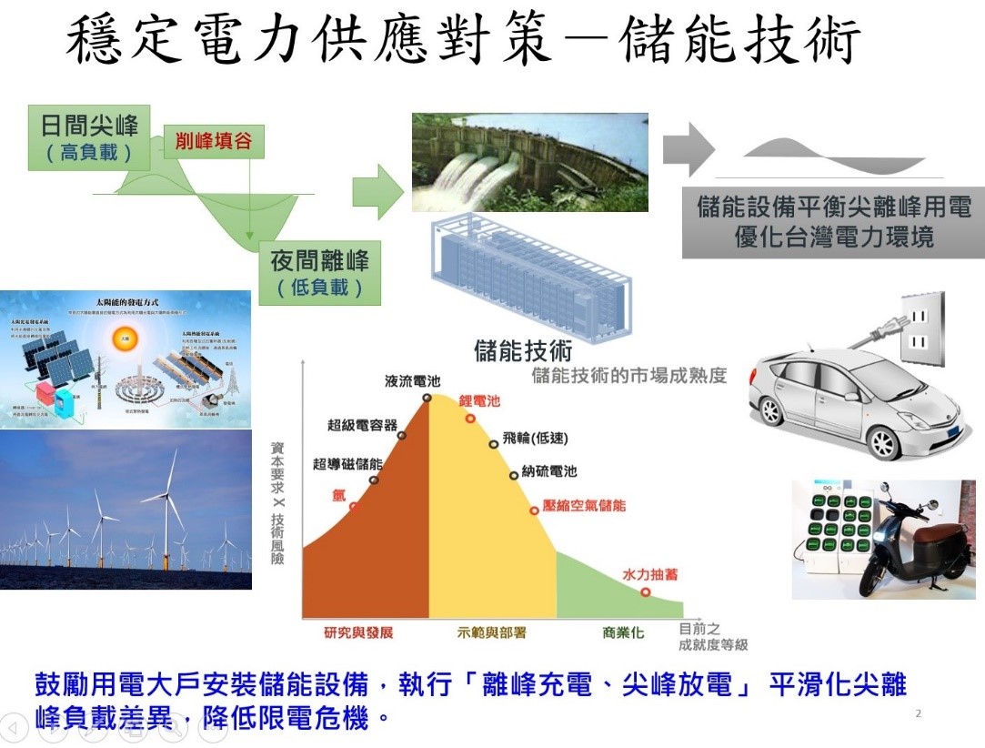 儲能系統-VS-電動車與缺電危機5.jpg